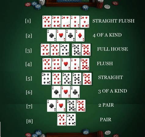 poker hierarchy|texas holdem card hierarchy.